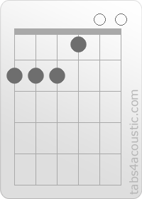 Diagramme de l'accord E/F# (2,2,2,1,0,0)